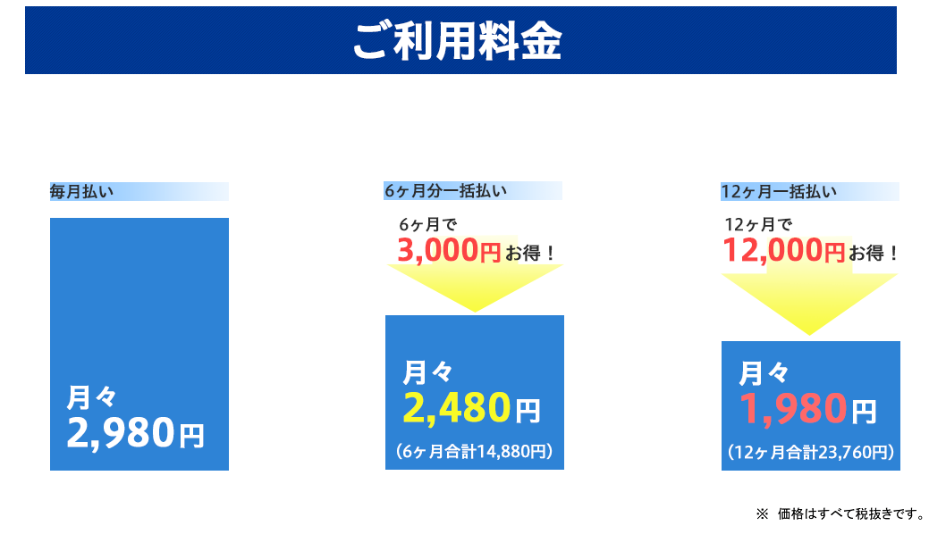 price
