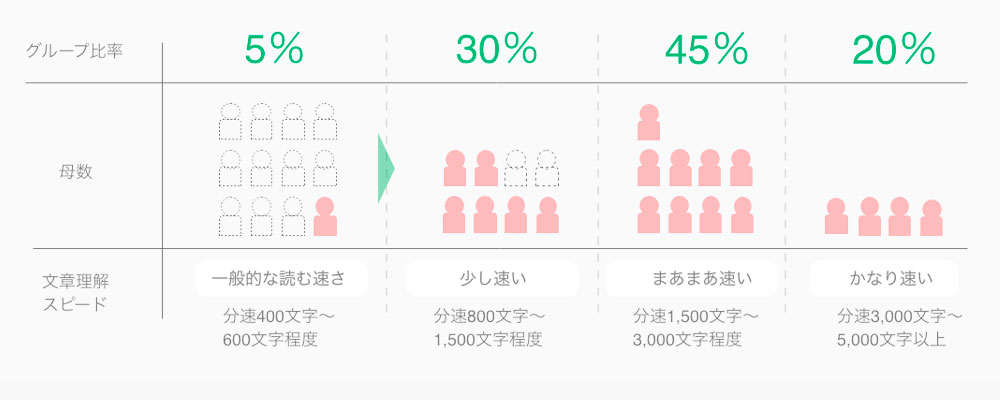 研修後全体変化