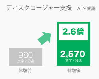 速読研修_体験_ディスクロージャー支援1